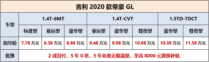 E:\2020年轿车重大项目资料\2020款帝豪GL\2020款帝豪GL上市新闻稿及图片\2020款帝豪GL价格图.png